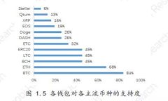   tpWallet使用安全指南：识