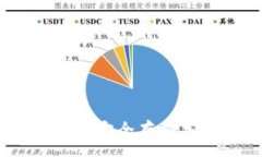 :卡罗纳区块链冷钱包：安