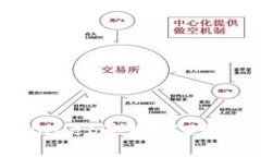如何使用tpWallet进行BSC转账