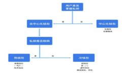 2023年最受欢迎的虚拟币钱