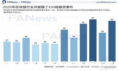 如何安全获得tpWallet私钥？
